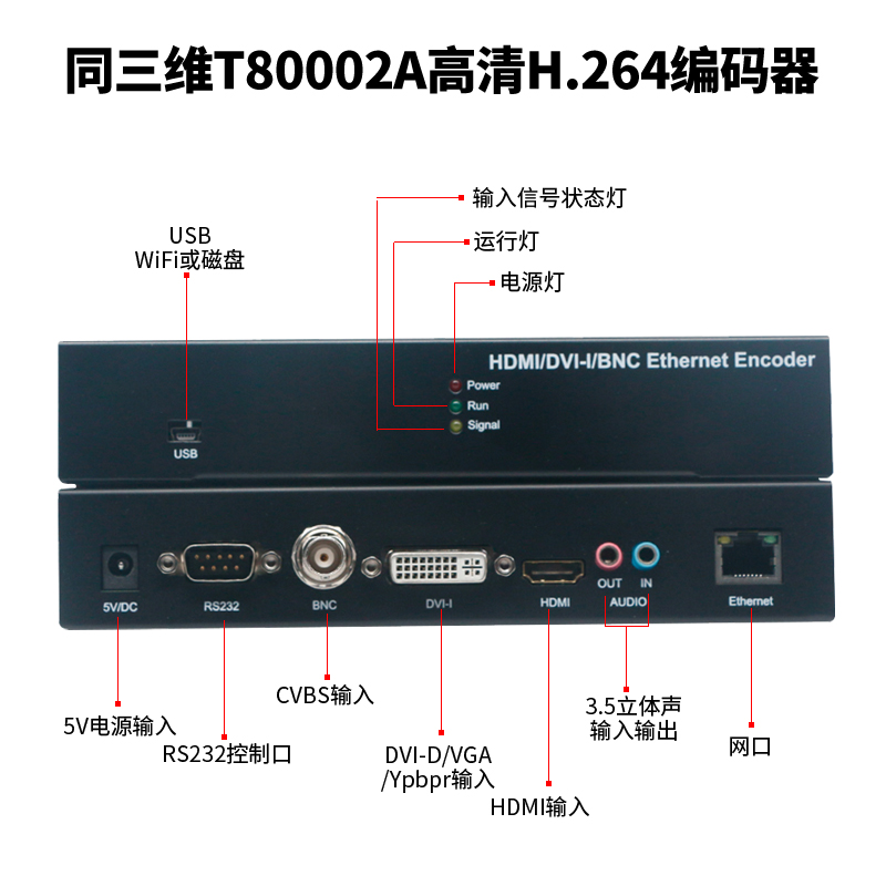T80002A全接口编码器接口示意图